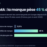 Google DMA
