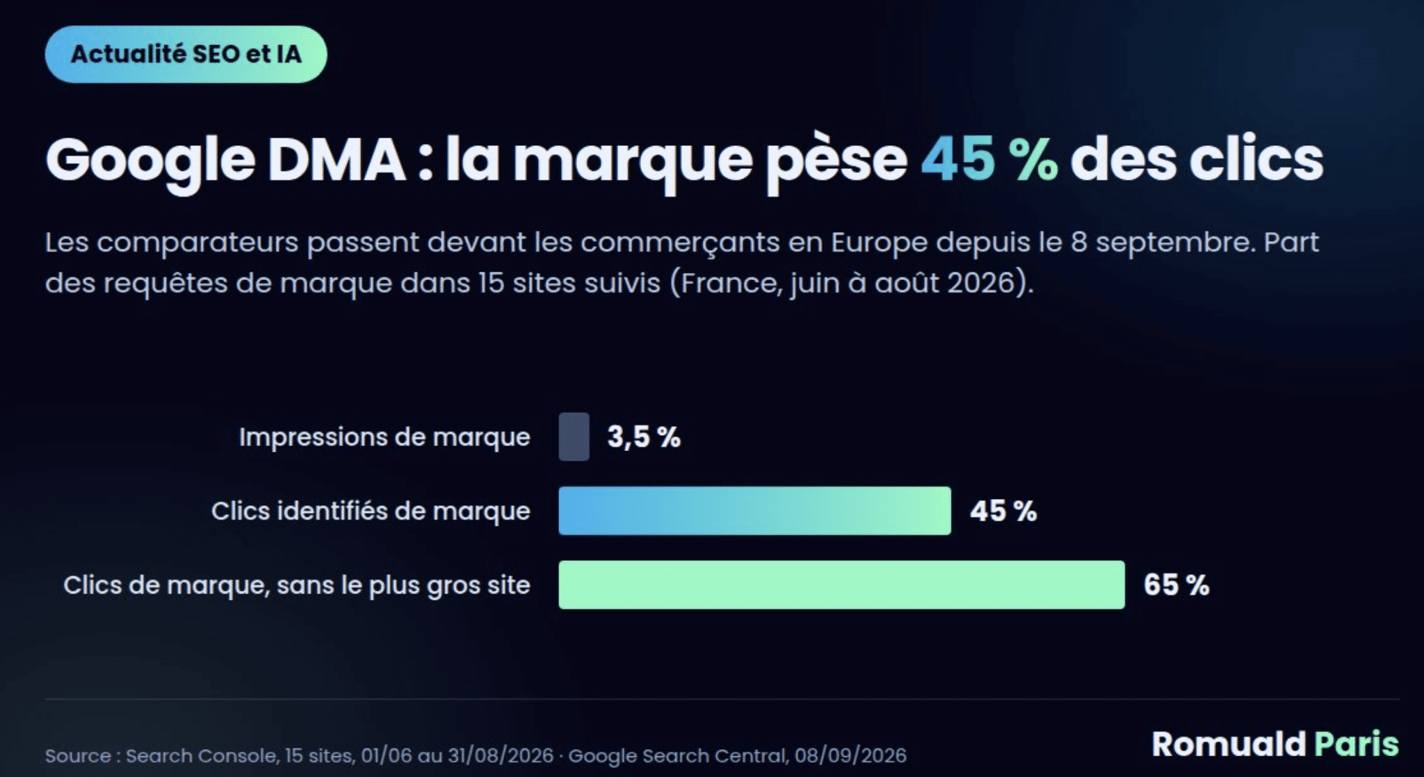Google DMA